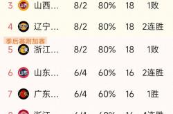 米兰体育馆-受赛季前疫情影响，CBA比赛安排或再度调整的简单介绍