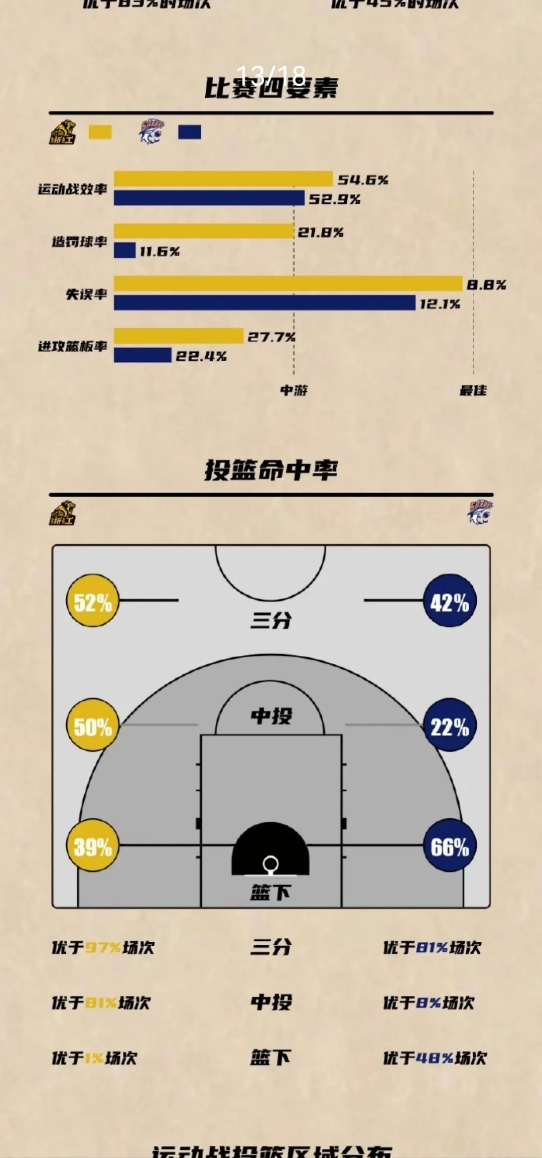 阵容深度对球队竞技状态影响深远