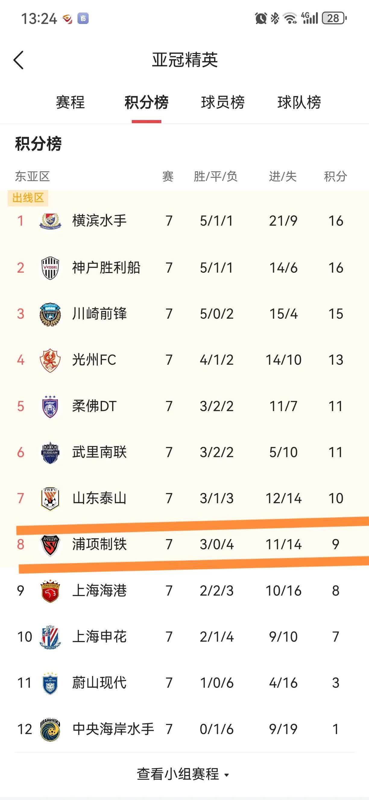 上海上港客场不敌，遭遇两连败的简单介绍