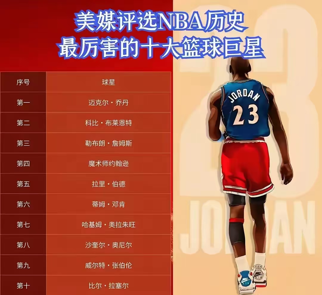NBA球员本赛季得分王,夺得荣誉 NBA球员本赛季得分王,夺得荣誉