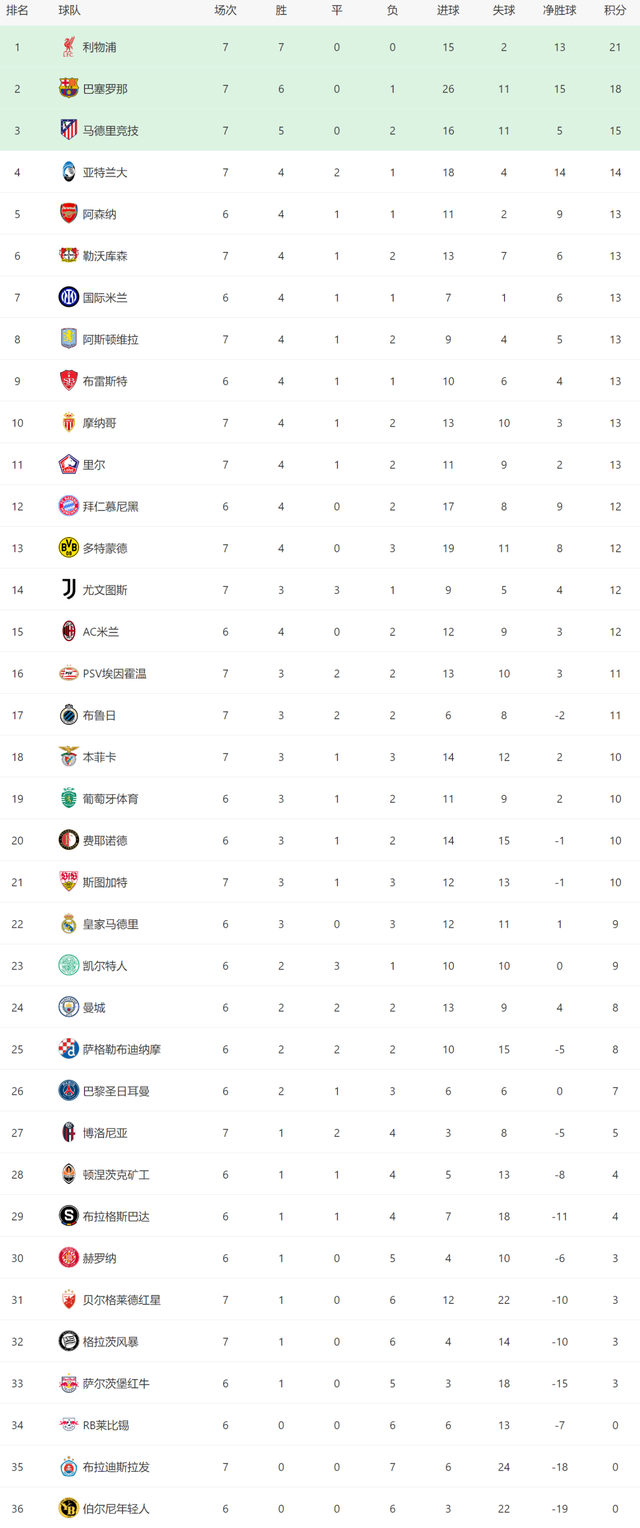 马竞客场逆袭获胜,稳固前列位置的简单介绍 马竞客场逆袭获胜,稳固前列位置的简单介绍