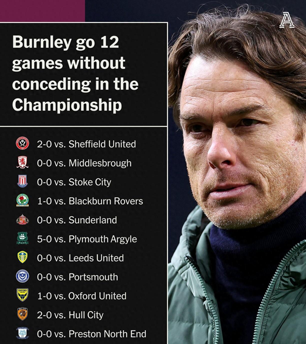 狼队客场逆袭伯恩利，取得惊险三分